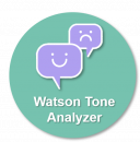 gallery/watsontoneanalyzer